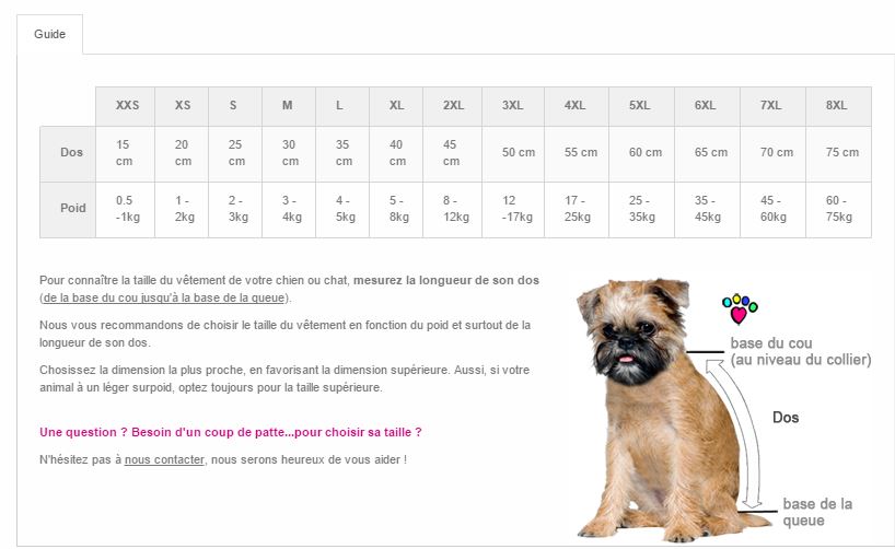 Guide des tailles pour chien Tableau taille pour chiens Comment choisir taille de mon animal